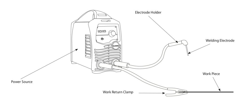 MMA - Manual metal arc SMAW -Shielded metal arc welding Stick welding Machine