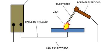 Diagrama básico del circuito de soldadura por arco